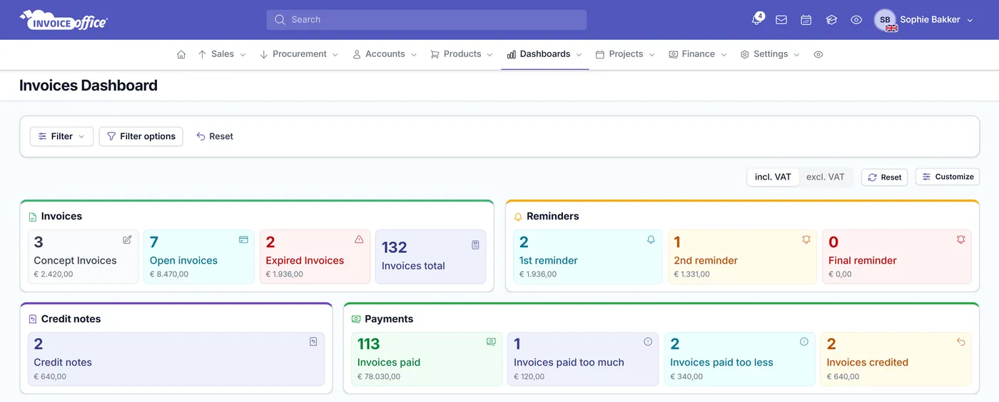 The Invoice Office invoices dashboard: concept, open and expired invoice counts, first, second and final reminder totals, credit notes, and payments split into paid, overpaid and underpaid
