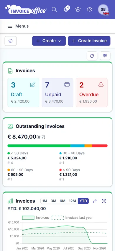 The Invoice Office dashboard in a phone browser, showing draft, unpaid and overdue invoice counts, outstanding invoices split by age, and a year-to-date invoice chart