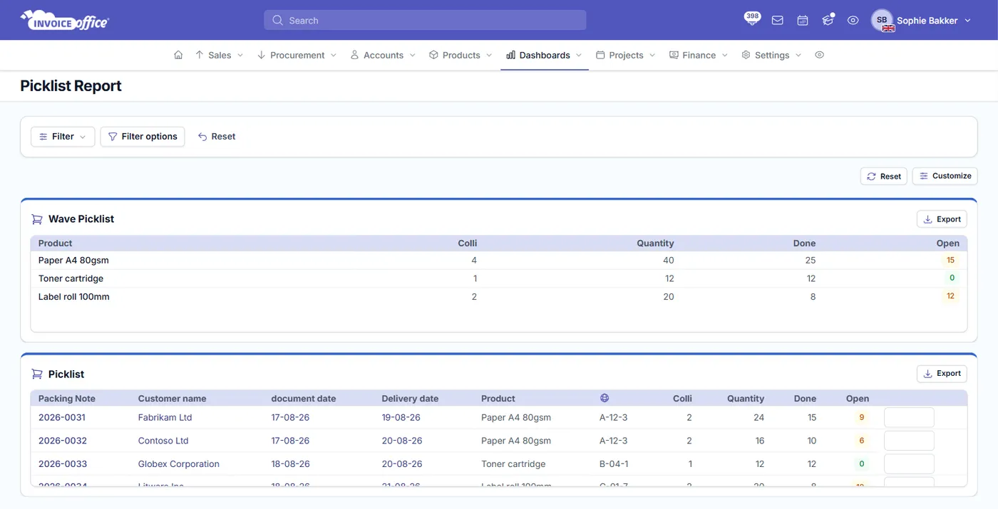 The Invoice Office Picklist Report: a Wave Picklist totalling each product across packing notes, and a Picklist listing each packing note line with its customer, delivery date, stock location and quantities still open