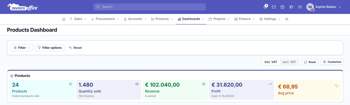 The Invoice Office products dashboard showing distinct products sold, quantity sold, revenue in period, profit and average price