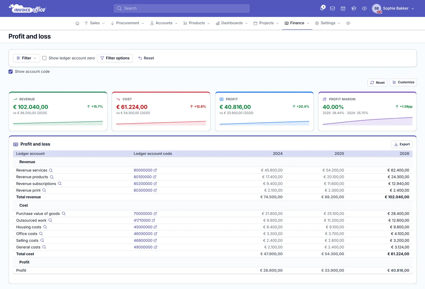 The Invoice Office profit and loss report: revenue, cost, profit and profit margin tiles above the full statement, listing revenue and cost per ledger account across three years with totals and the resulting profit