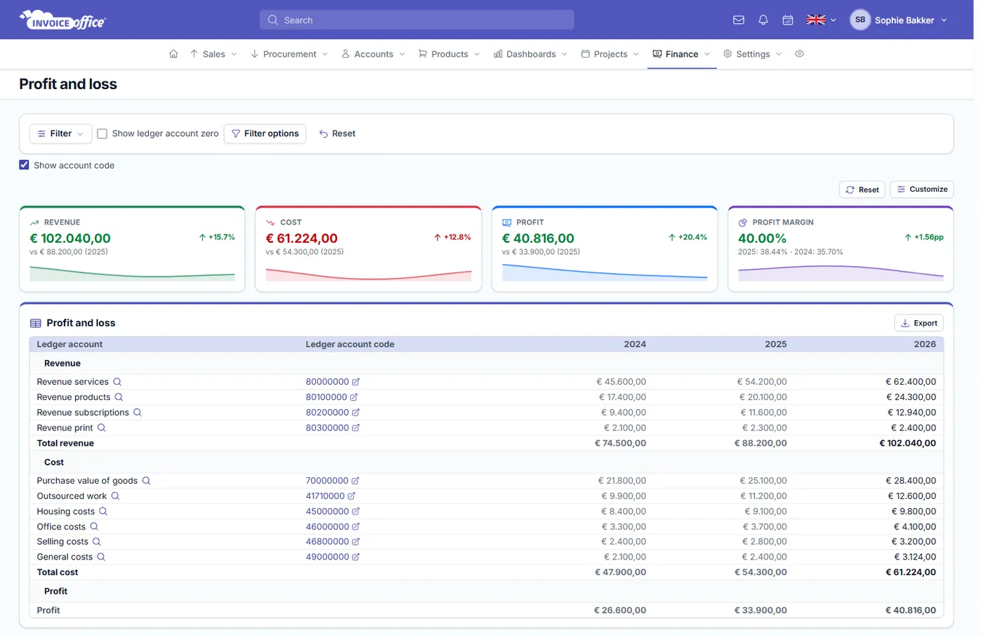 The Invoice Office profit and loss report: revenue, cost, profit and profit margin tiles above the full statement, listing revenue and cost per ledger account across three years with totals and the resulting profit