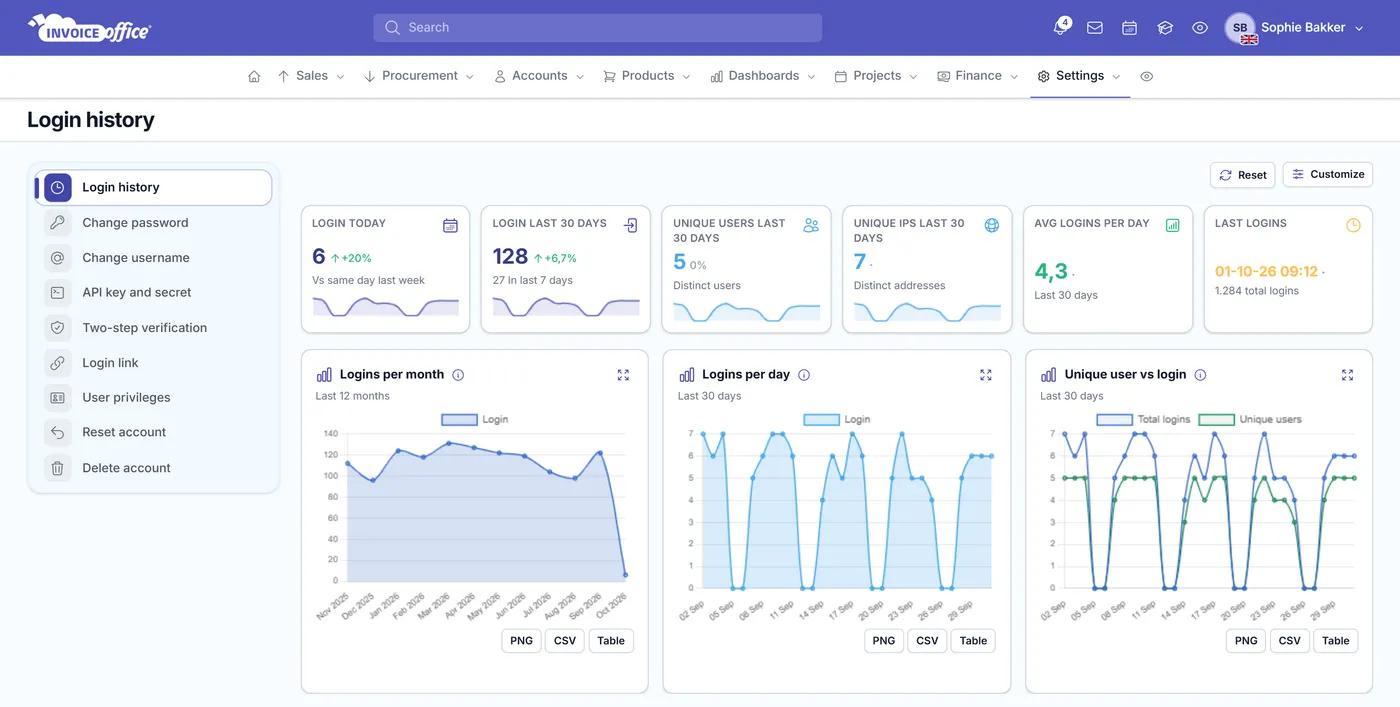 The Invoice Office Security center showing login history — logins today and over the last 30 days, unique users and IP addresses — beside its menu of change password, API key, two-step verification, user privileges, reset account and delete account