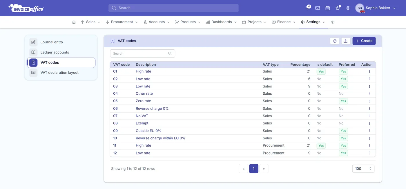 The Invoice Office VAT codes screen listing each code with its description, its VAT type — sales or purchase — its percentage and whether it is the default