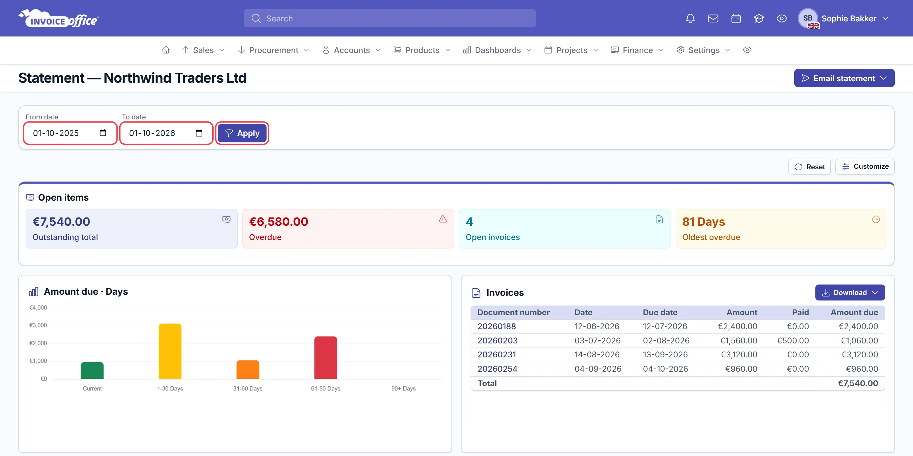 The customer statement of Northwind Traders Ltd in Invoice Office: From date 01-10-2025 and To date 01-10-2026 with Apply, then Open items with Outstanding total €7,540.00, Overdue €6,580.00, 4 Open invoices and Oldest overdue 81 Days, the Amount due · Days chart and the Invoices table of four open invoices totalling €7,540.00; the From date, To date and Apply controls are outlined in red