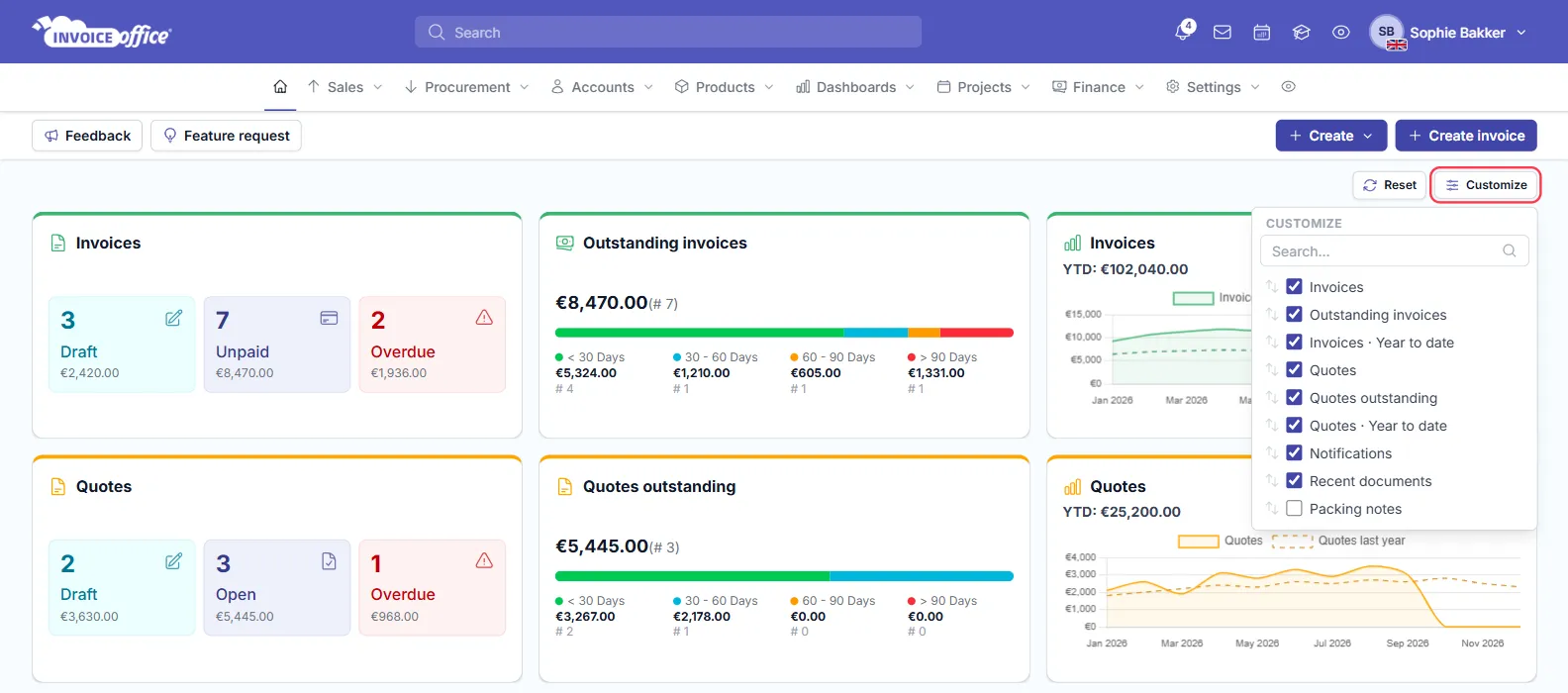 The Invoice Office home page dashboard with the Customize menu open, listing Invoices, Outstanding invoices, Invoices · Year to date, Quotes, Quotes outstanding, Quotes · Year to date, Notifications and Recent documents ticked and Packing notes unticked, with a Search box at the top; the Customize button is outlined in red
