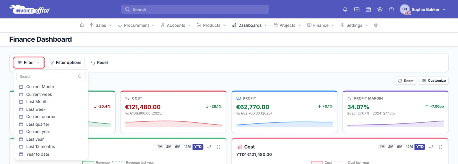 The Filter menu on the Finance Dashboard open, listing Current Month, Current week, Last Month, Last week, Current quarter, Last quarter, Current year, Last year, Last 12 months and Year to date; the Filter button is outlined in red