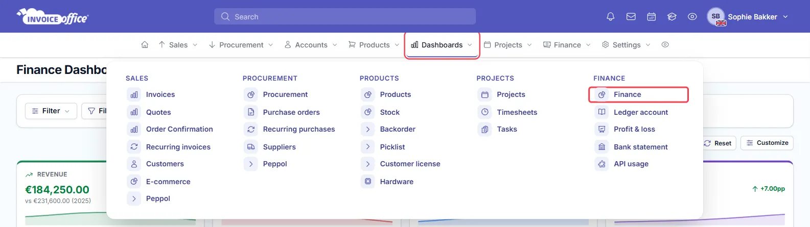 The Dashboards menu in Invoice Office open, with the columns Sales, Procurement, Products, Projects and Finance; in the Finance column, Finance is outlined in red above Ledger account, Profit & loss, Bank statement and API usage