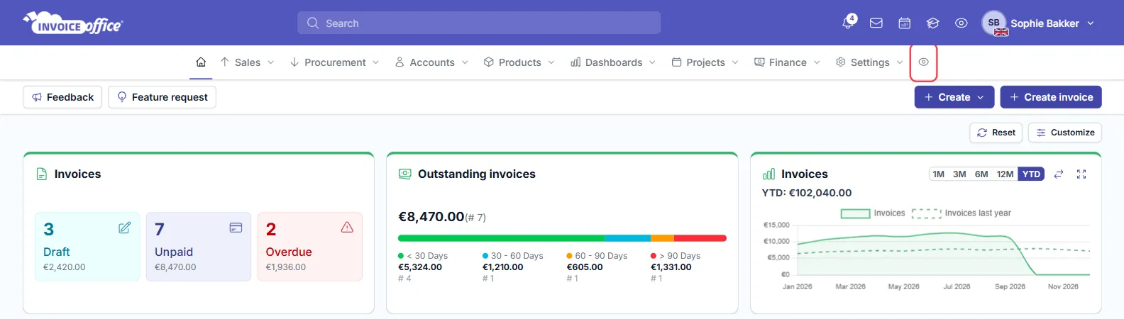 The Invoice Office home page with the menu bar Sales, Procurement, Accounts, Products, Dashboards, Projects, Finance and Settings; the eye icon at the right end of the menu bar is outlined in red