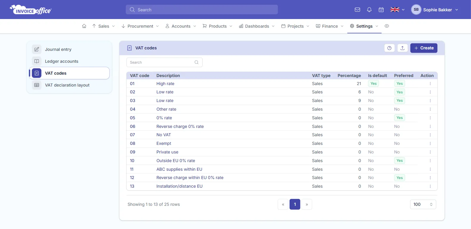 The VAT codes page in Invoice Office settings, listing codes 01 to 13 for Sales with descriptions such as High rate 21%, Low rate 9%, Exempt, Outside EU 0% rate and Reverse charge within EU 0% rate, each with Is default and Preferred flags