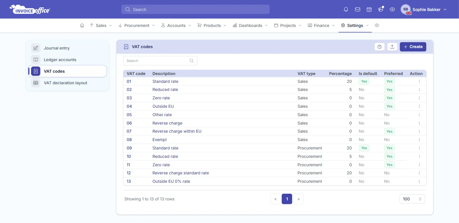 The VAT codes page in Invoice Office settings, listing codes 01 to 13 for Sales and Procurement with descriptions such as Standard rate 20%, Reduced rate 5%, Exempt, Outside EU and Reverse charge within EU, each with Is default and Preferred flags