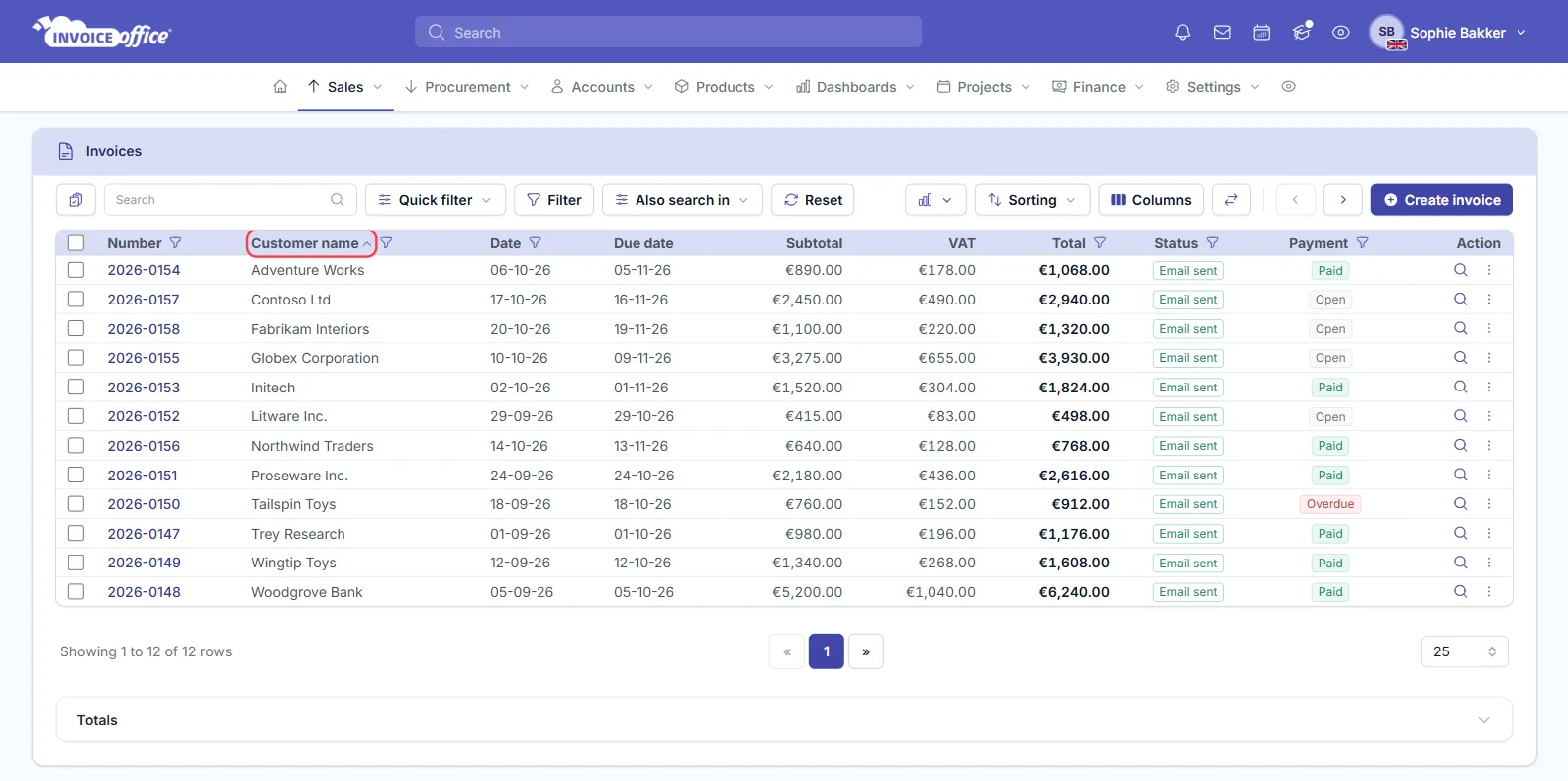 The Invoice Office invoices list sorted by Customer name from A to Z, starting with Adventure Works, Contoso Ltd and Fabrikam Interiors; the Customer name heading with its sort arrow is outlined in red