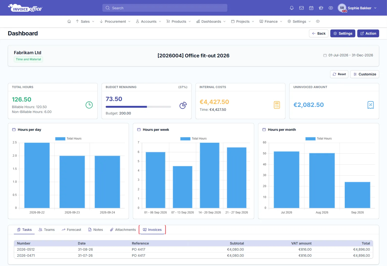 The project dashboard for Office fit-out 2026 at Fabrikam Ltd with 126.50 total hours, 73.50 hours of budget remaining (37%), €4,427.50 internal costs and €2,082.50 uninvoiced, three hours charts and the Invoices tab, outlined in red, listing invoices 2026-0512 and 2026-0471