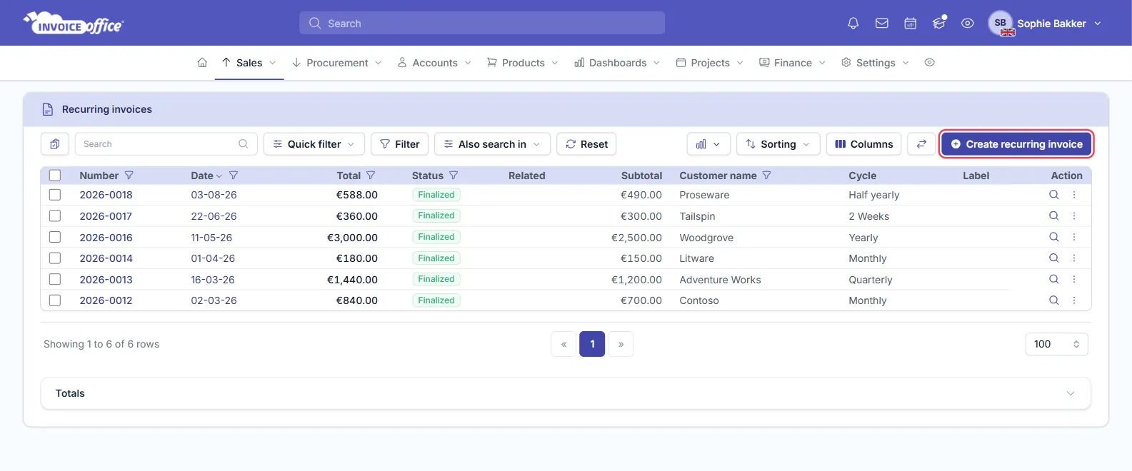 The Recurring invoices list in Invoice Office with Number, Date, Total, Status, Subtotal, Customer name and Cycle columns and six finalized series; the Create recurring invoice button is outlined in red