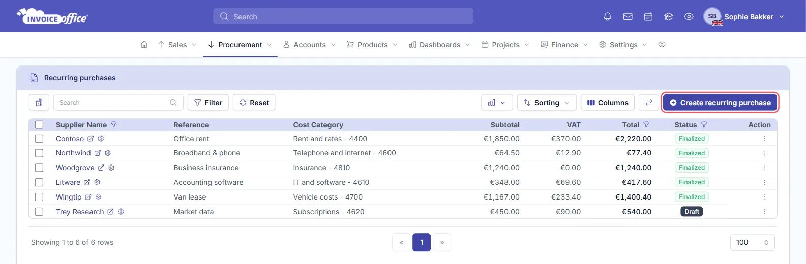 The Recurring purchases list in Invoice Office with Supplier Name, Reference, Cost Category, Subtotal, VAT, Total, Status and Action columns and six series such as Contoso office rent and Northwind broadband; the Create recurring purchase button is outlined in red