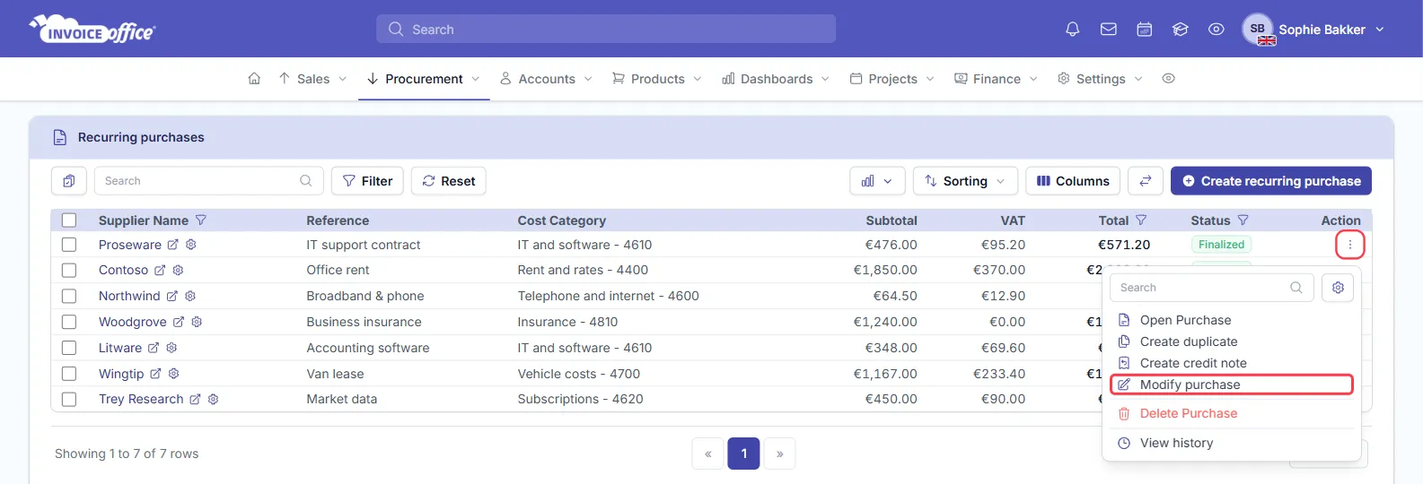 The Action menu open on the finalized Proseware recurring purchase in the list, listing Open Purchase, Create duplicate, Create credit note, Modify purchase, Delete Purchase and View history; the menu button and Modify purchase are outlined in red