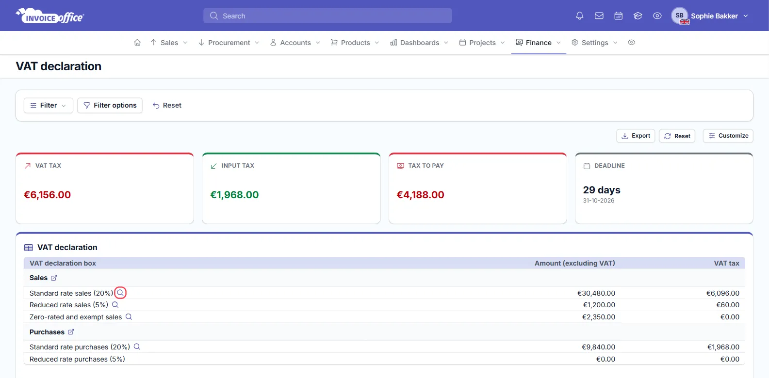 The VAT declaration page with the tiles VAT tax €6,156.00, Input tax €1,968.00, Tax to pay €4,188.00 and Deadline 29 days, 31-10-2026, above the VAT declaration table with Sales and Purchases boxes, their amounts excluding VAT and VAT; the magnifier next to Standard rate sales (20%) is outlined in red